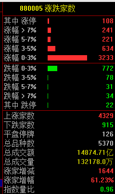 皇冠信用网怎么开户_A股突然大涨皇冠信用网怎么开户!原因找到了!