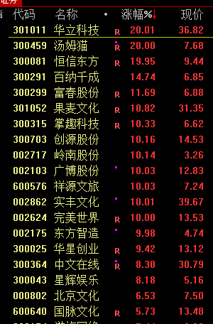 皇冠信用网怎么开户_A股突然大涨皇冠信用网怎么开户!原因找到了!