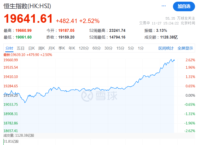 皇冠信用网怎么开户_A股突然大涨皇冠信用网怎么开户!原因找到了!