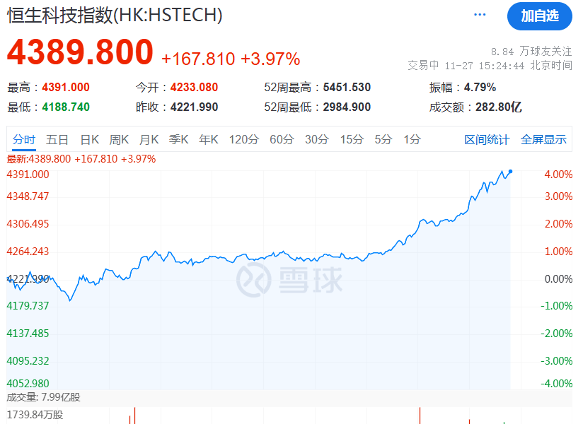 皇冠信用网怎么开户_A股突然大涨皇冠信用网怎么开户!原因找到了!