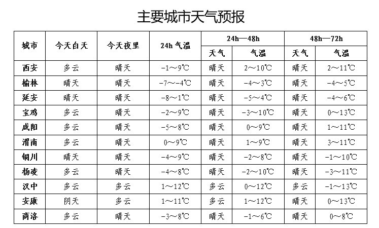皇冠信用網会员注册_-18℃皇冠信用網会员注册!陕西中雪马上来!紧急发布 西安市第一场雪最新情况!放假通知来了