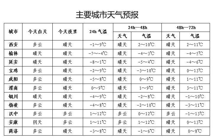 皇冠信用網会员注册_-18℃皇冠信用網会员注册!陕西中雪马上来!紧急发布 西安市第一场雪最新情况!放假通知来了