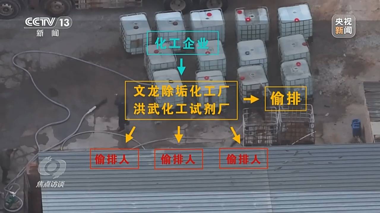 信用盘怎么注册_焦点访谈:揭秘几万吨工业盐酸偷排的“隐秘角落”