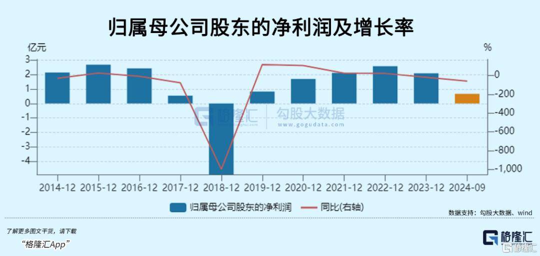 皇冠信用网占成代理_3.6倍大妖股皇冠信用网占成代理,突遭天量抛单砸盘!
