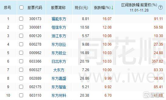 皇冠信用网占成代理_3.6倍大妖股皇冠信用网占成代理,突遭天量抛单砸盘!