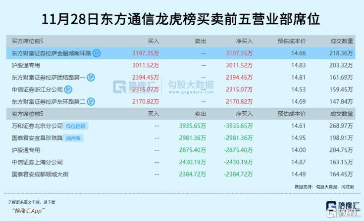 皇冠信用网占成代理_3.6倍大妖股皇冠信用网占成代理,突遭天量抛单砸盘!