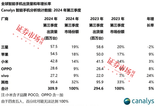 皇冠信用网出租_335.7万预约Mate 70皇冠信用网出租,华为产业链业绩有望受益