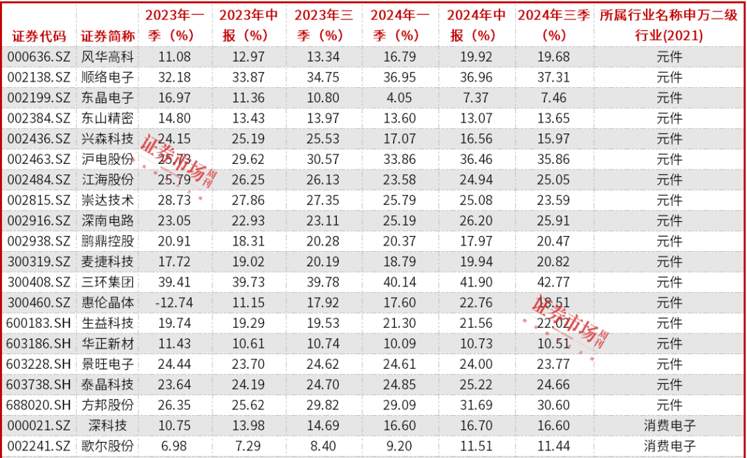 皇冠信用网出租_335.7万预约Mate 70皇冠信用网出租,华为产业链业绩有望受益