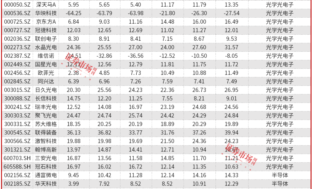 皇冠信用网出租_335.7万预约Mate 70皇冠信用网出租,华为产业链业绩有望受益