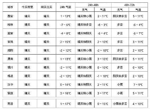 皇冠登3管理出租_雨夹雪、中到大雪皇冠登3管理出租!陕西新一轮雨雪马上到!西安明天最后一天……