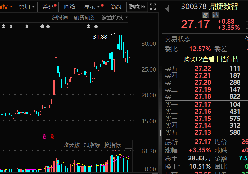 信用网如何申请_300378信用网如何申请,AI收入暴增超102%!机构密集关注