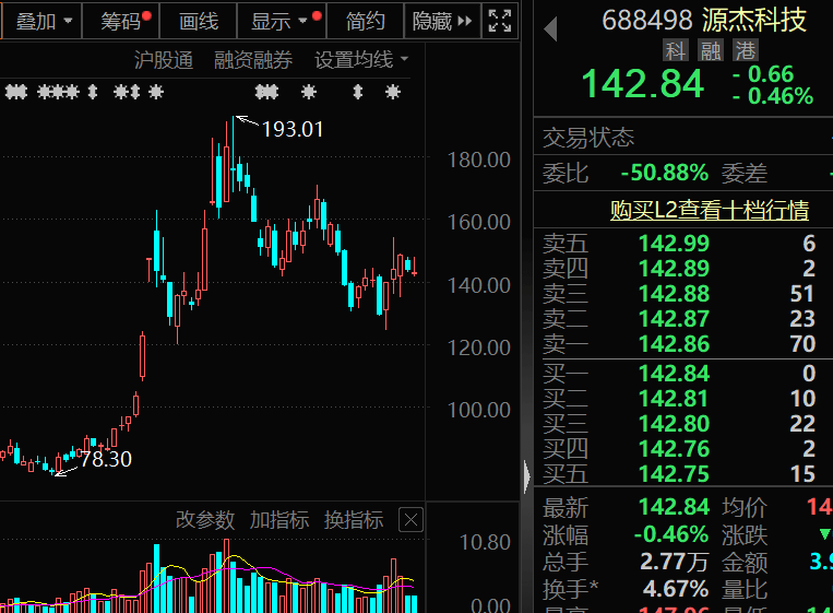 信用网如何申请_300378信用网如何申请,AI收入暴增超102%!机构密集关注