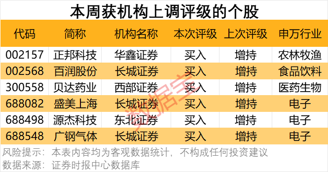 信用网如何申请_300378信用网如何申请,AI收入暴增超102%!机构密集关注
