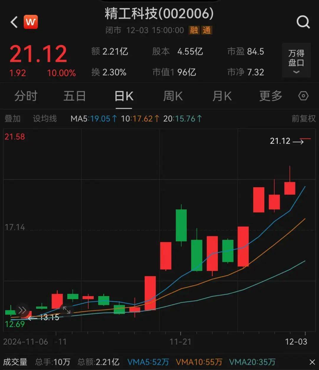 皇冠信用网平台出租_3.3万股民嗨了!浙江公司拿下沙特36亿元大单皇冠信用网平台出租,股价一字涨停:“11天6板”,已翻倍!