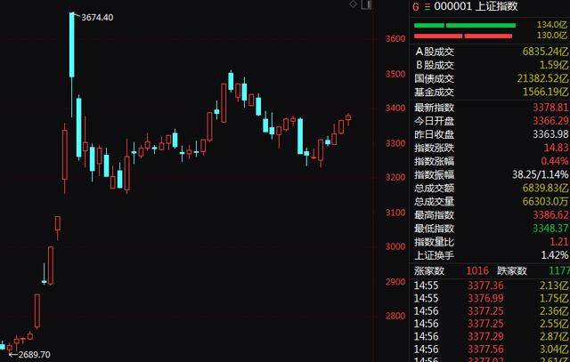皇冠信用網需要押金吗_A股尾盘突变!9连板、8连板皇冠信用網需要押金吗,多只牛股尾盘突然炸板大跌!9连板广博股份走出天地板,8连板华胜天成大跌