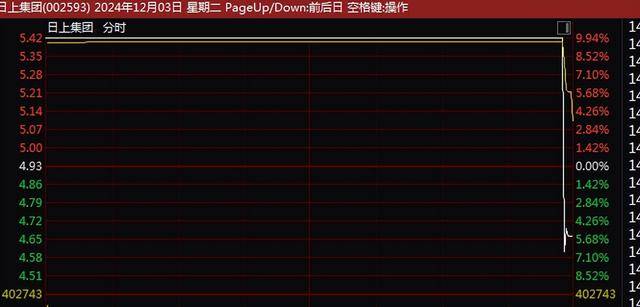 皇冠信用網需要押金吗_A股尾盘突变!9连板、8连板皇冠信用網需要押金吗,多只牛股尾盘突然炸板大跌!9连板广博股份走出天地板,8连板华胜天成大跌