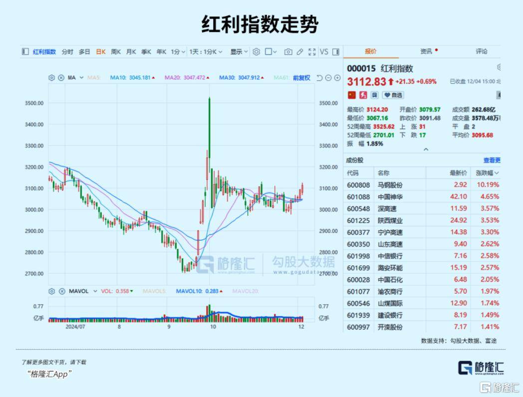 怎么开皇冠信用網_下周怎么开皇冠信用網,A股破局的关键!