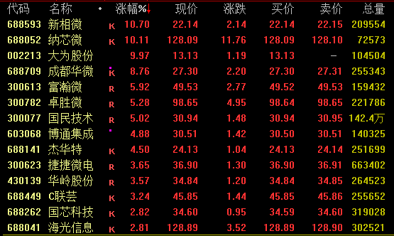 皇冠信用網平台出租_A股皇冠信用網平台出租,尾盘突变!
