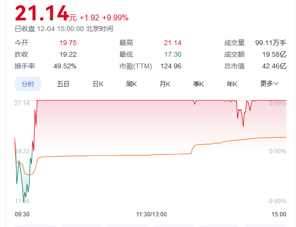 皇冠信用網平台出租_A股皇冠信用網平台出租,尾盘突变!