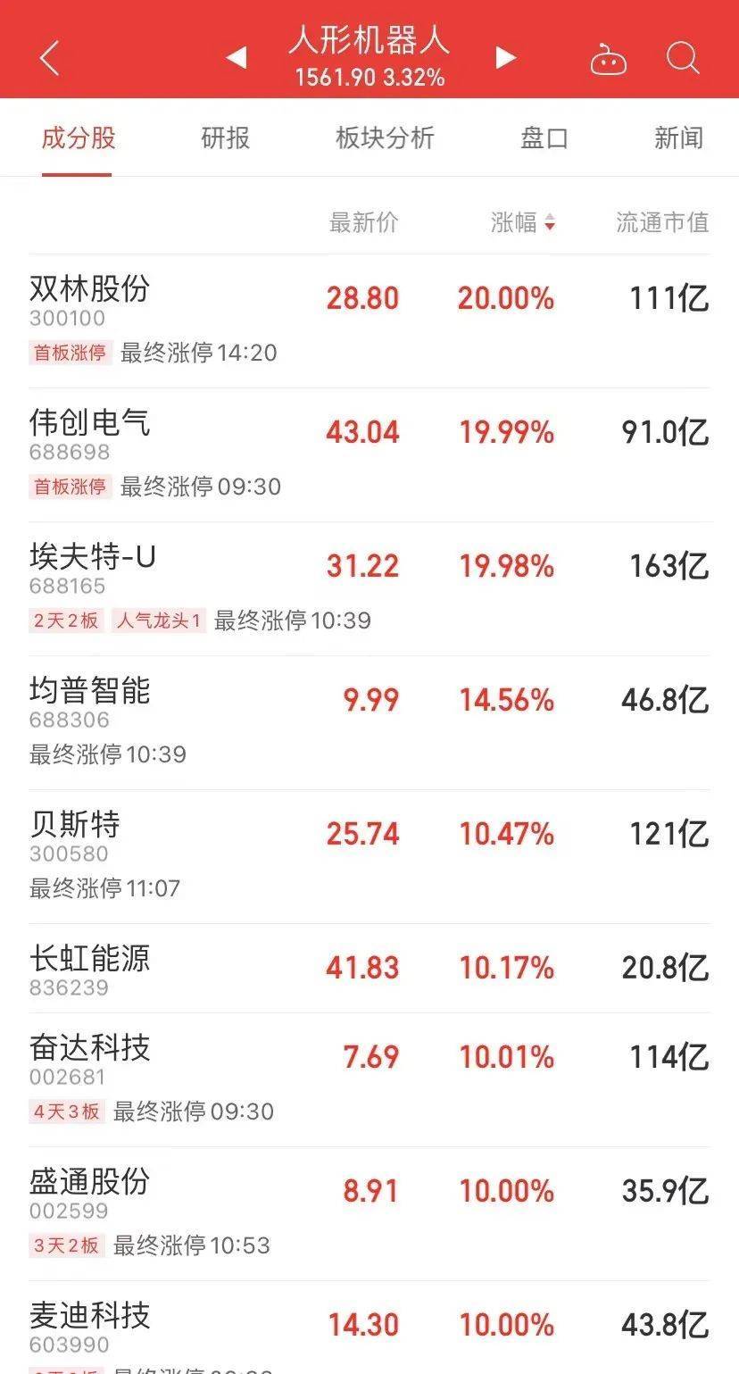 皇冠足球平台代理_7天7涨停皇冠足球平台代理,接近翻倍!这只大牛股说,“我不是市场所说的.....”