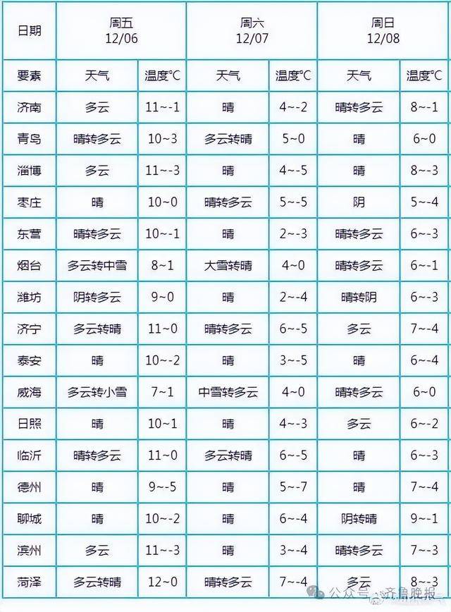 皇冠信用盘代理申条件_大雪局部暴雪、-5℃!山东多地有雨雪皇冠信用盘代理申条件,网友:我这里什么时候下?