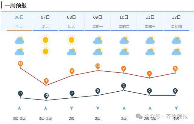 皇冠信用盘代理申条件_大雪局部暴雪、-5℃!山东多地有雨雪皇冠信用盘代理申条件,网友:我这里什么时候下?