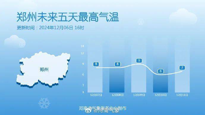 皇冠信用網怎么申请_今明两天皇冠信用網怎么申请,河南多地将迎下半年以来最冷白天