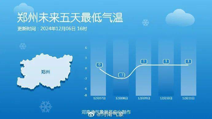 皇冠信用網怎么申请_今明两天皇冠信用網怎么申请,河南多地将迎下半年以来最冷白天