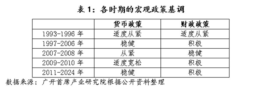 信用平台出租_历史上信用平台出租,中国仅在2009-2010年实施过“适度宽松”的货币政策