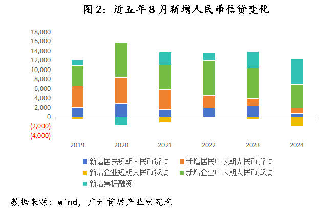 信用平台出租_历史上信用平台出租,中国仅在2009-2010年实施过“适度宽松”的货币政策