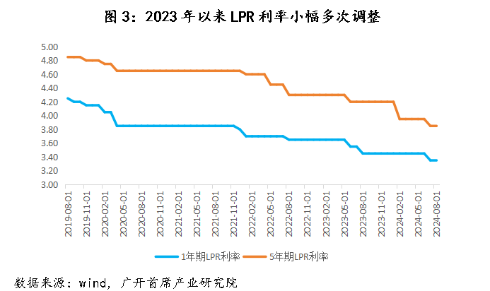 信用平台出租_历史上信用平台出租,中国仅在2009-2010年实施过“适度宽松”的货币政策