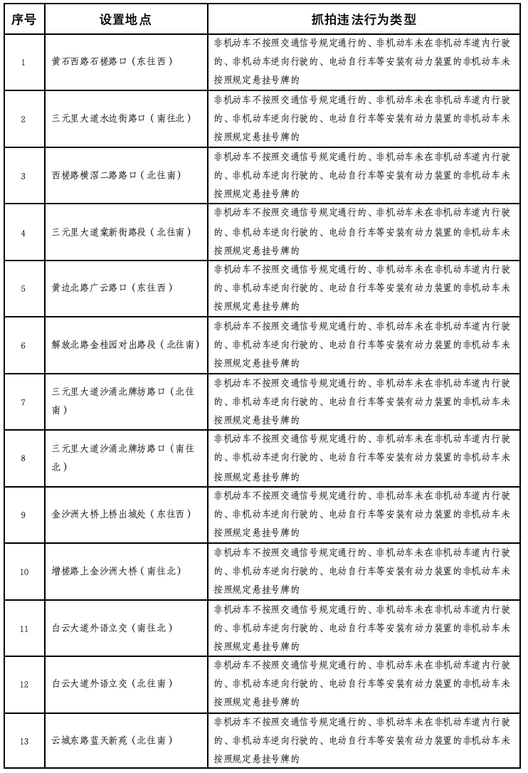 怎么注册皇冠信用网_广州新增44个电动车违法抓拍点怎么注册皇冠信用网,含金沙洲大桥等!点位公布