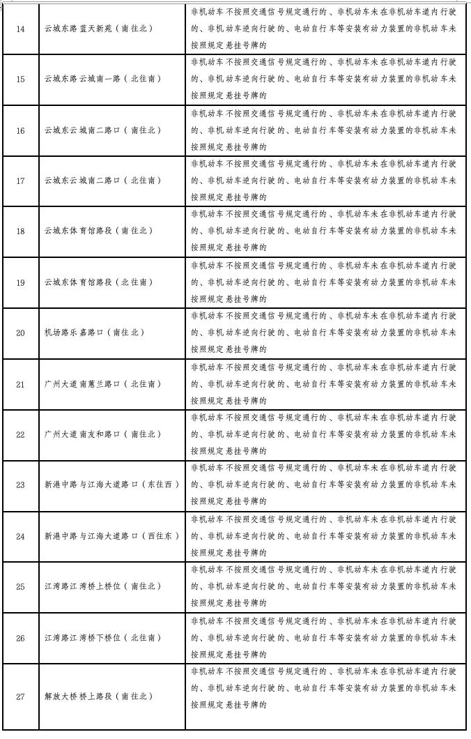 怎么注册皇冠信用网_广州新增44个电动车违法抓拍点怎么注册皇冠信用网,含金沙洲大桥等!点位公布