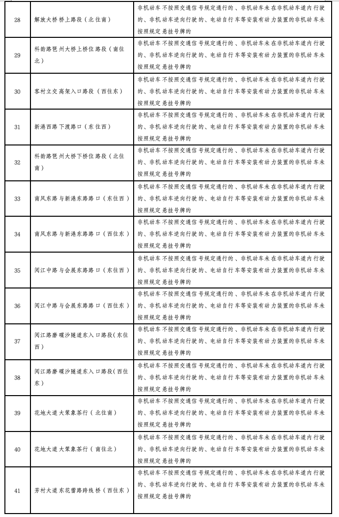 怎么注册皇冠信用网_广州新增44个电动车违法抓拍点怎么注册皇冠信用网,含金沙洲大桥等!点位公布