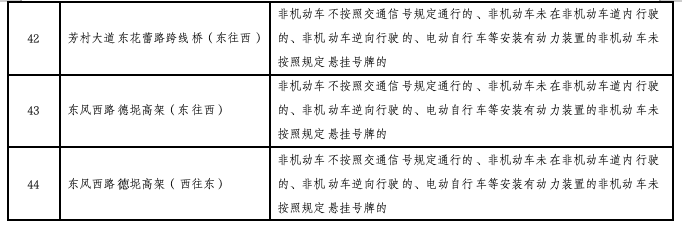 怎么注册皇冠信用网_广州新增44个电动车违法抓拍点怎么注册皇冠信用网,含金沙洲大桥等!点位公布