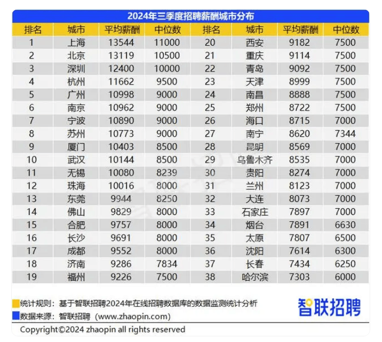 皇冠信用网代理申请_网传“退休金过万元人数超过月薪过万人数”皇冠信用网代理申请?真相来了