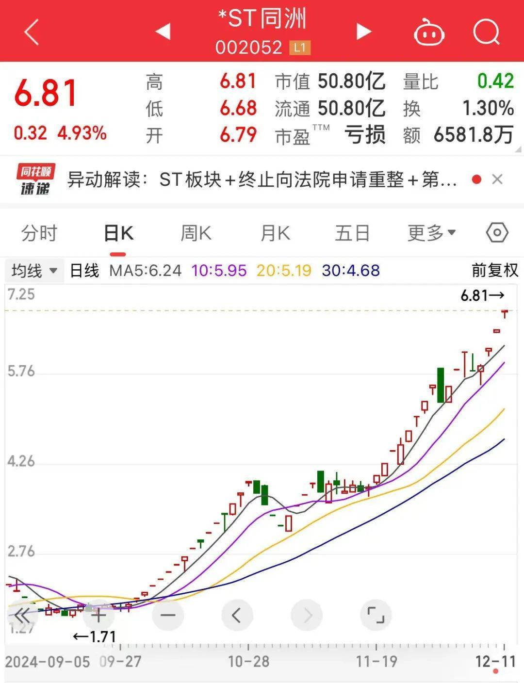 皇冠信用网在线注册_76个涨停板皇冠信用网在线注册,最强ST股大反转!