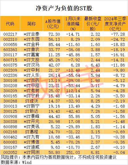 皇冠信用网在线注册_76个涨停板皇冠信用网在线注册,最强ST股大反转!