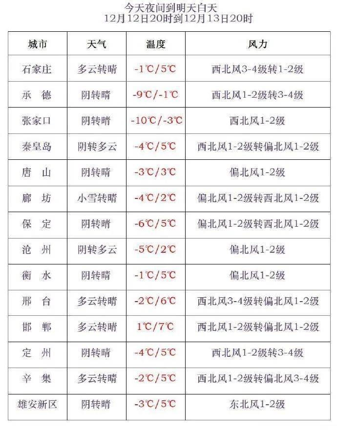 皇冠信用网在线申请_小到中雪+最低-20℃!今晚皇冠信用网在线申请,河北这些地方有雪……