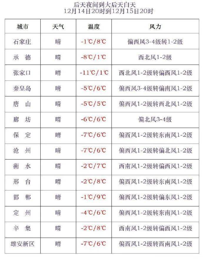 皇冠信用网在线申请_小到中雪+最低-20℃!今晚皇冠信用网在线申请,河北这些地方有雪……