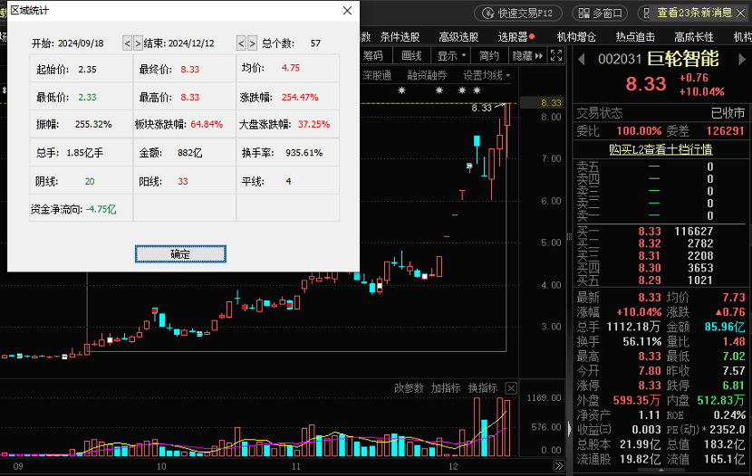 皇冠皇冠信用网平台_靴子落地皇冠皇冠信用网平台,降息25个基点!国采规模创新高,三大逻辑支撑,医药或迎反转?
