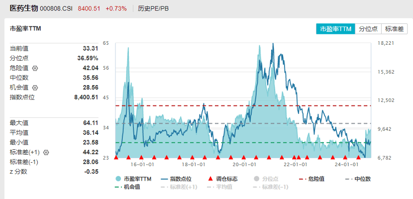 皇冠皇冠信用网平台_靴子落地皇冠皇冠信用网平台,降息25个基点!国采规模创新高,三大逻辑支撑,医药或迎反转?