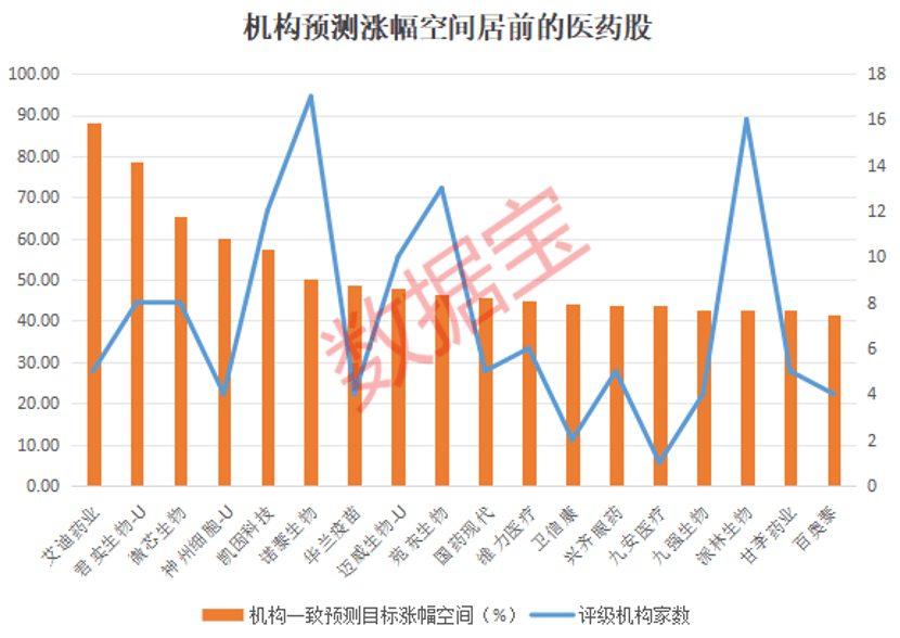 皇冠皇冠信用网平台_靴子落地皇冠皇冠信用网平台,降息25个基点!国采规模创新高,三大逻辑支撑,医药或迎反转?