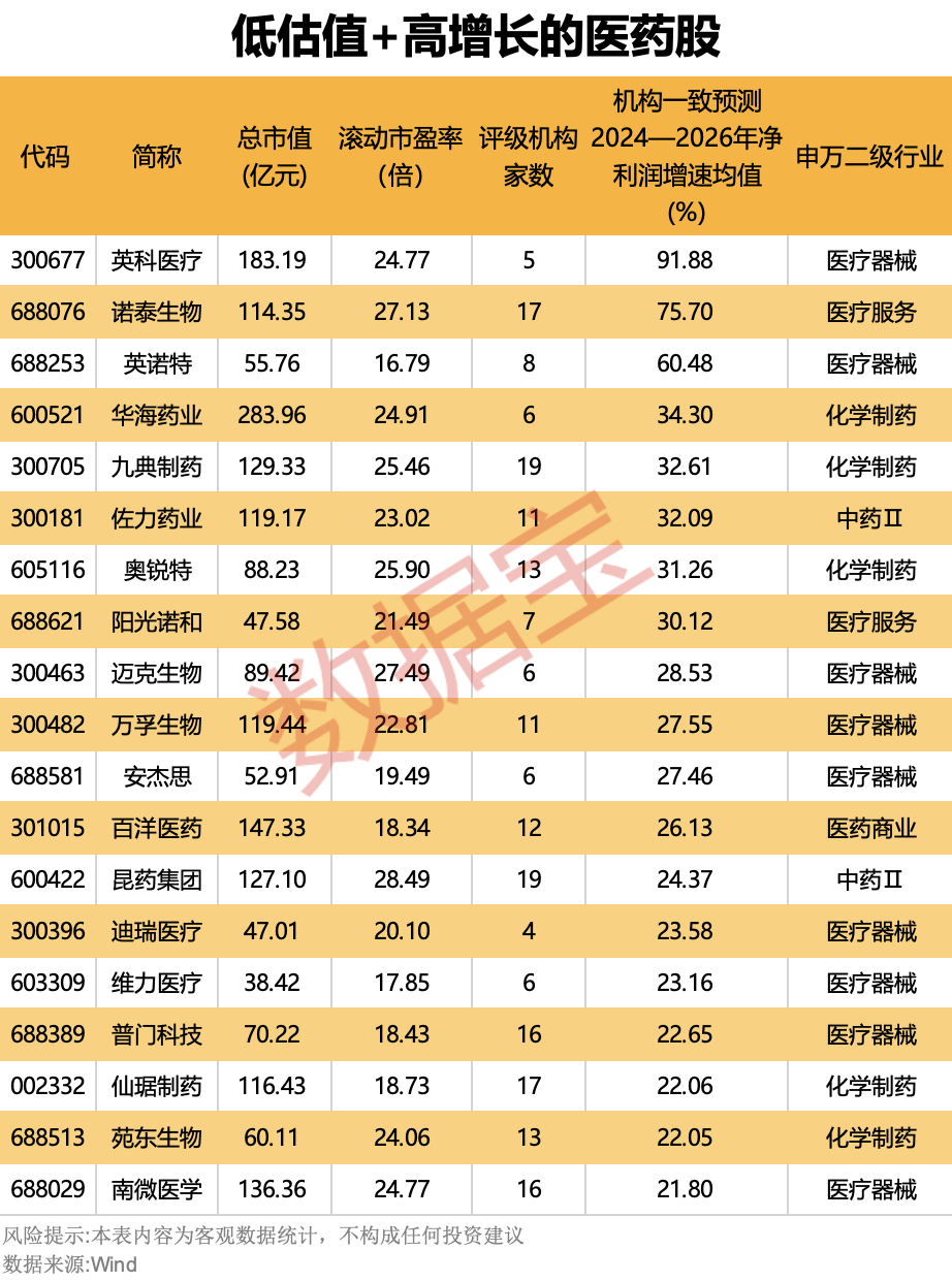 皇冠皇冠信用网平台_靴子落地皇冠皇冠信用网平台,降息25个基点!国采规模创新高,三大逻辑支撑,医药或迎反转?