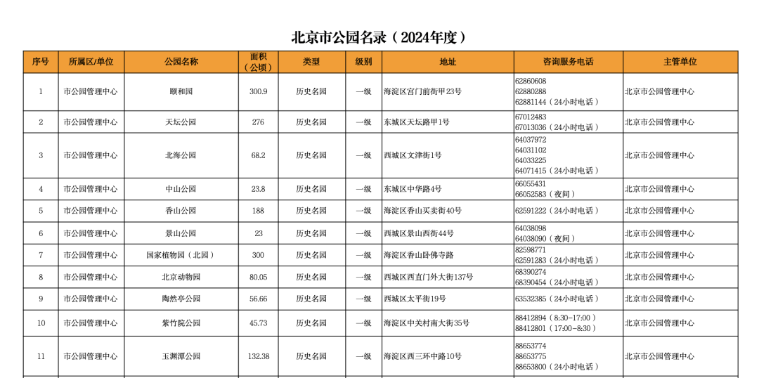 如何找当地皇冠代理_北海、天坛陆续叫停如何找当地皇冠代理!北京市属公园拒绝商拍!