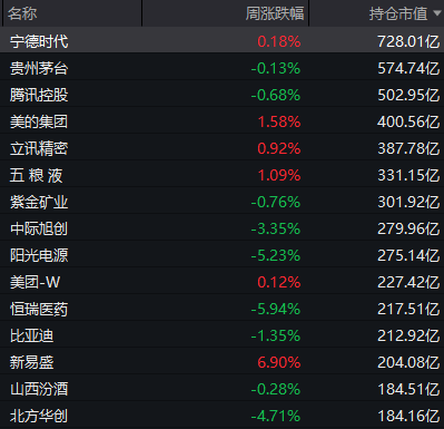 怎么申请皇冠信用网_明天怎么申请皇冠信用网,A股又是关键一周!走出修复行情最需要的是什么?