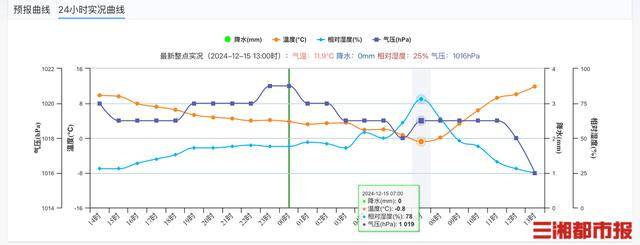 皇冠信用网怎么开户_首次跌破0℃皇冠信用网怎么开户!长沙最低气温创新低