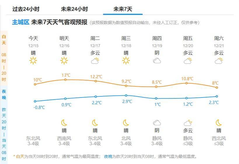 皇冠信用网怎么开户_确认了:即将抵达杭州皇冠信用网怎么开户!下周一定注意再注意