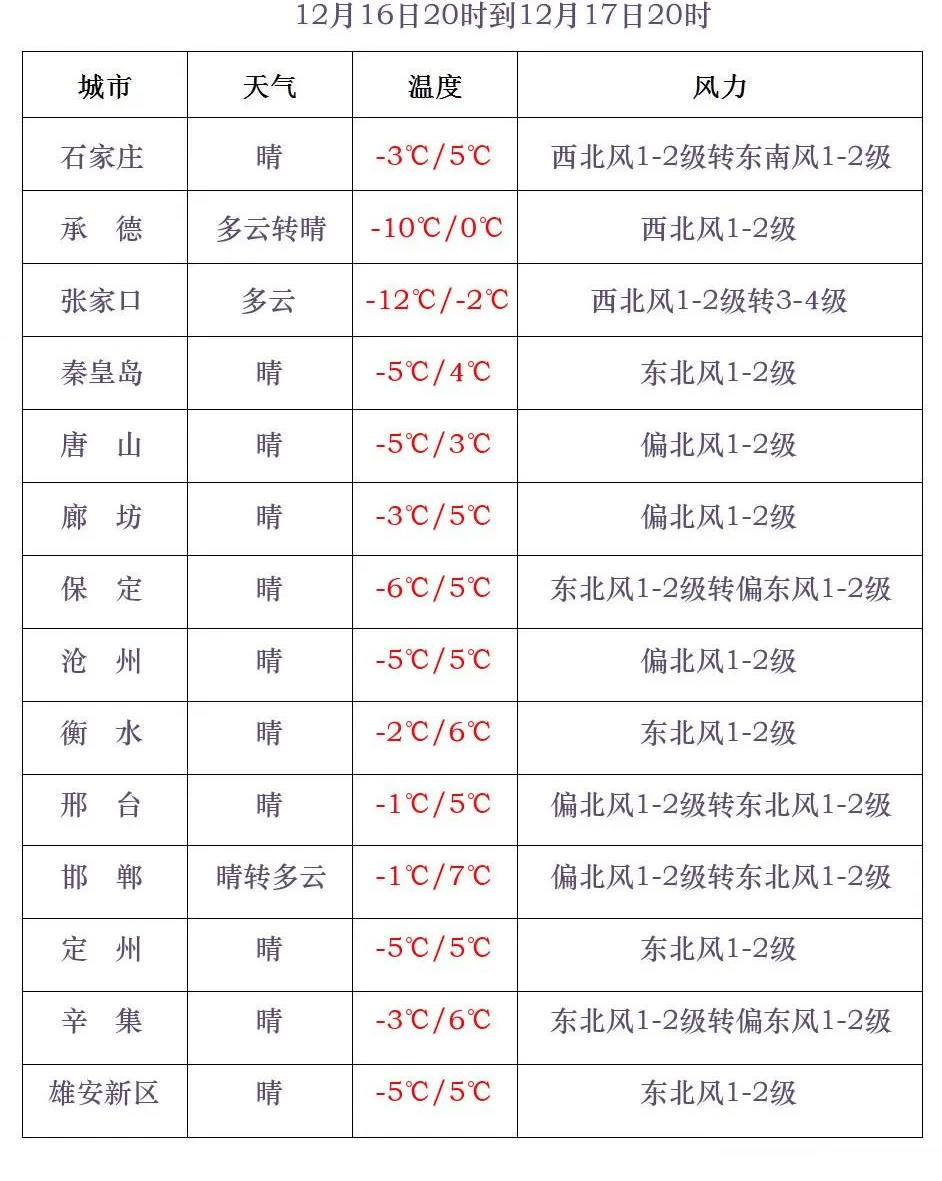 皇冠信用网怎么租_冷҈ 冷҈ 冷҈皇冠信用网怎么租!石家庄将迎小雪+降温!时间就在……