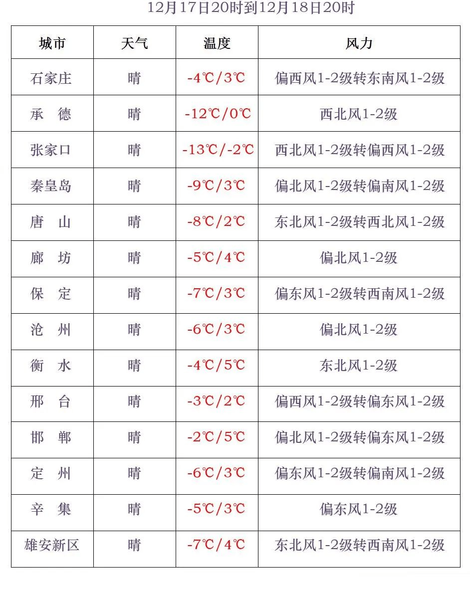 皇冠信用网怎么租_冷҈ 冷҈ 冷҈皇冠信用网怎么租!石家庄将迎小雪+降温!时间就在……